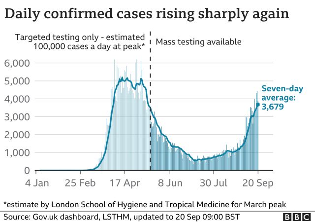 UK COVID-19 CASES RISING AGAIN, AS MONKEYPOX SPREADS AND POLIO RE-EMERGES